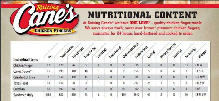 Nutrition facts raising cane's